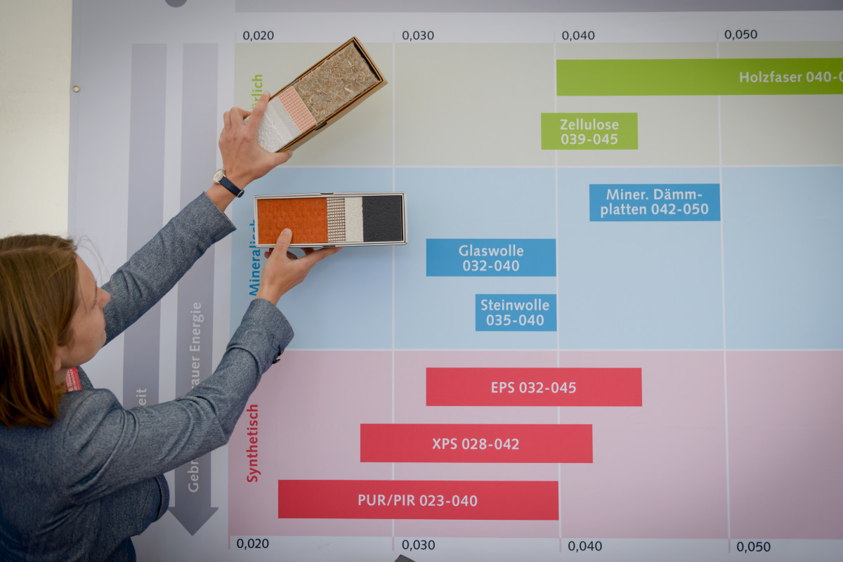 Bremerhavener Energietag 2019